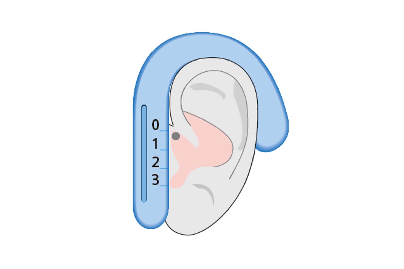 Rexton Earwear measuring illustration