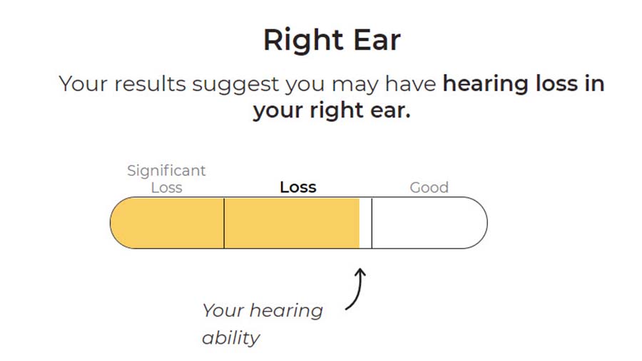 Widex online hearing test result suggesting hearing loss in the right ear