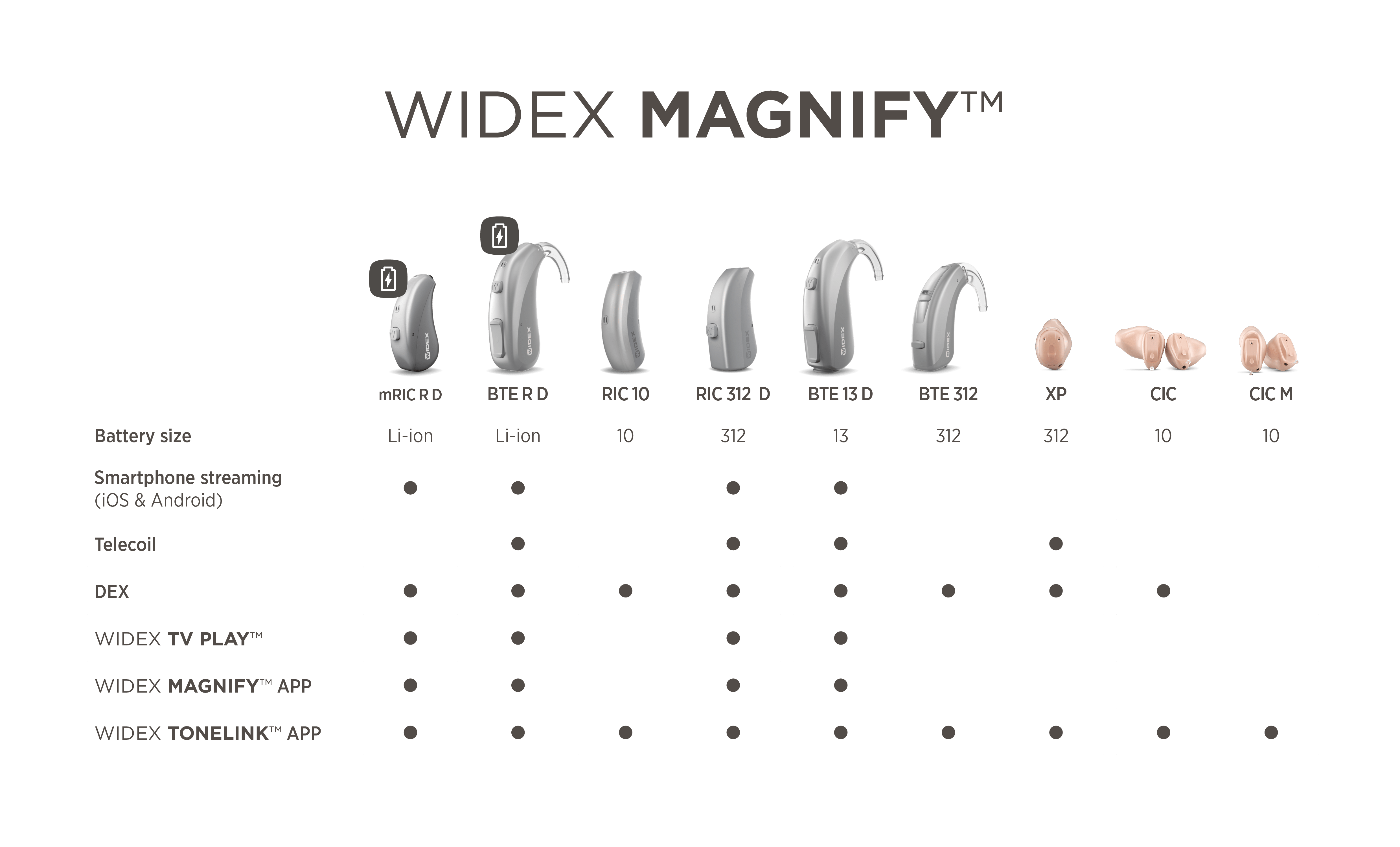 widex_magnify_hearing_aid_image